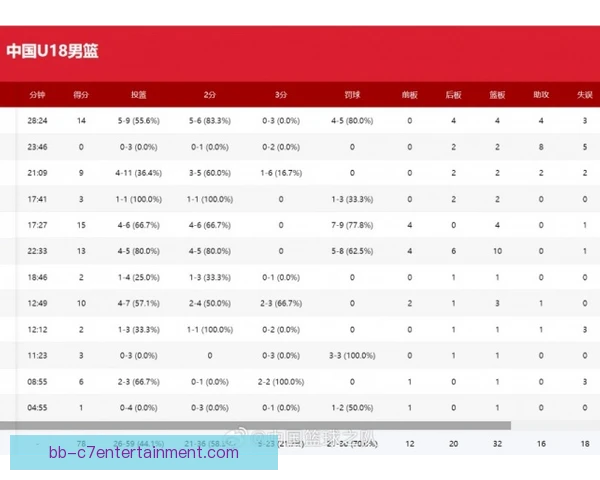 国青跳飘球得分显威力，发球施压打乱对手节奏